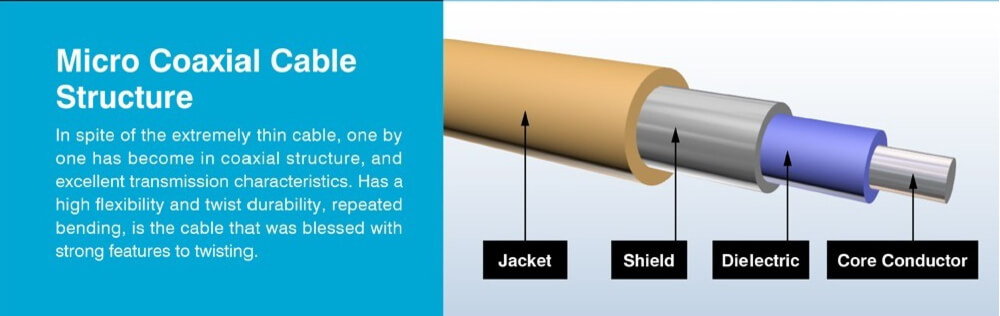 Micro Coaxial Cable Assembly Manufacturer